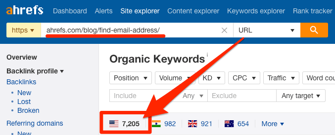 keyword rankings find email address