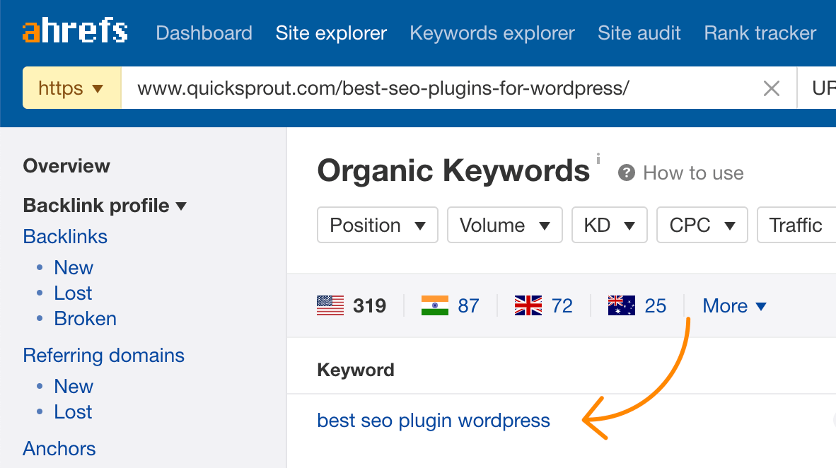 9 best seo plugin wordpress organic keywords 2